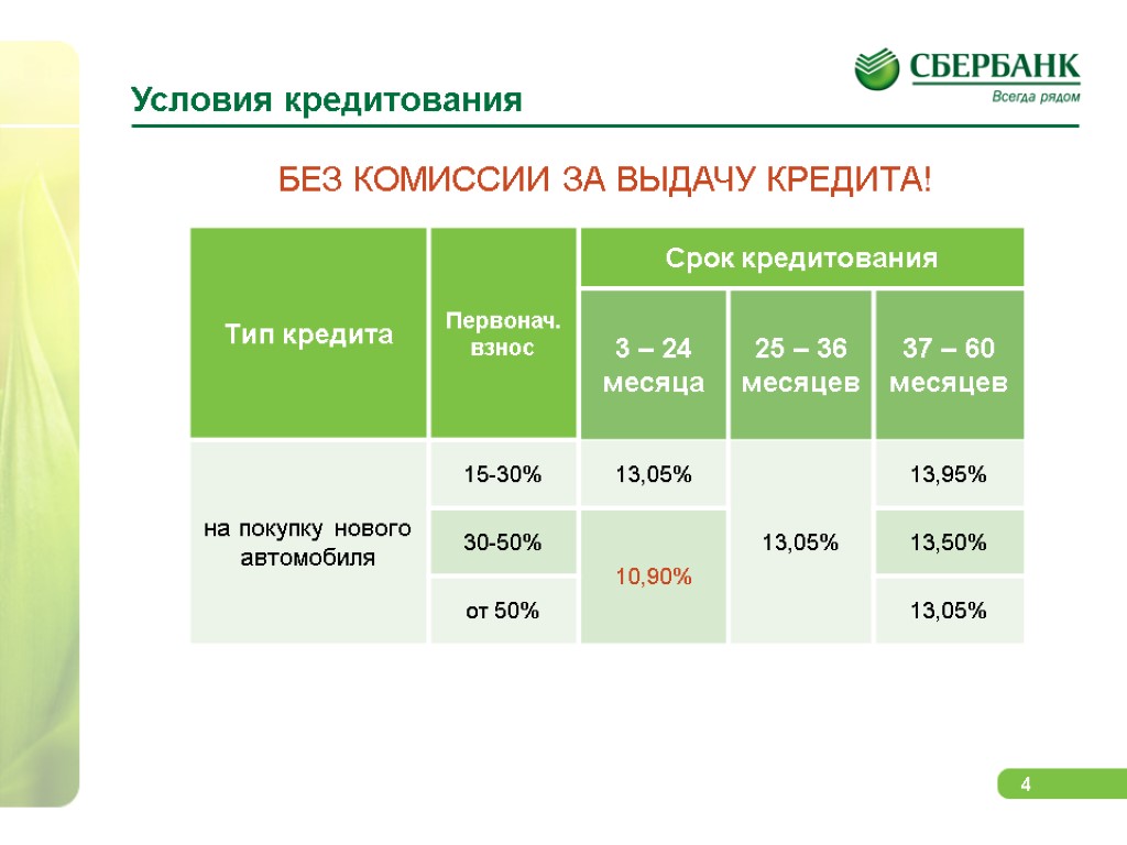 Условия кредитования БЕЗ КОМИССИИ ЗА ВЫДАЧУ КРЕДИТА!